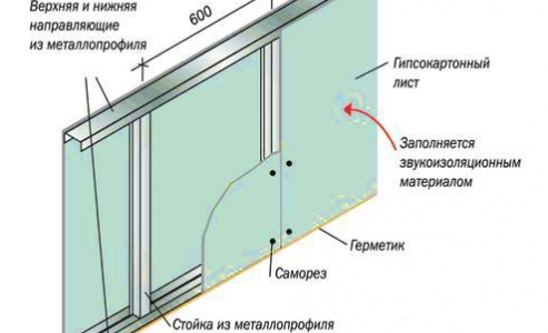 partition de feuille
