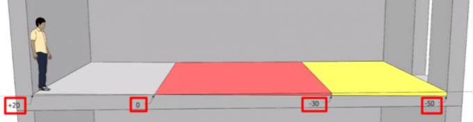 identifier les différences d'étage