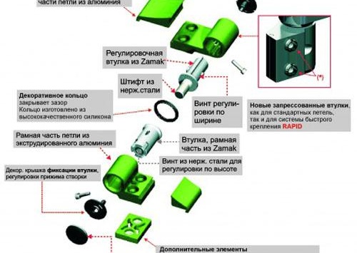 Charnières pour portes en aluminium