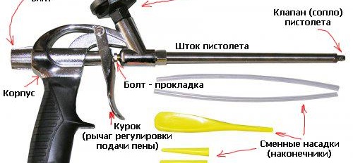 type de canon à mousse