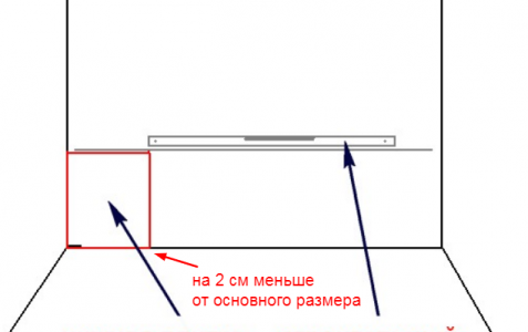 Marquage du mur pour les carreaux