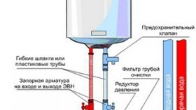 Schéma de raccordement chaudière