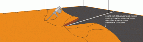 Démontage de la chape