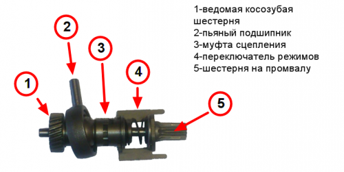  Arbre avec interrupteur de mode