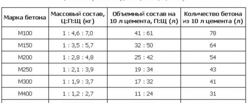 types de supports pour sols stratifiés