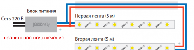 connexion de la bande LED en parallèle