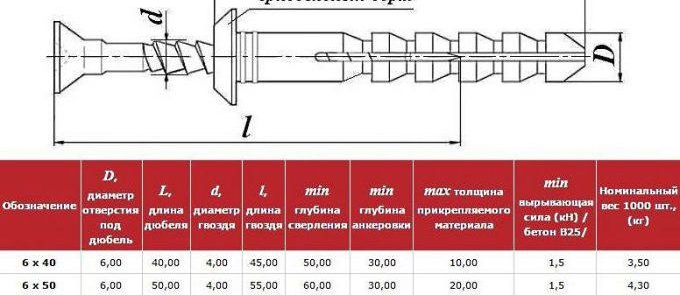 dimensions des clous à cheville