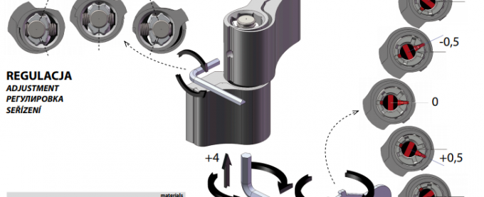 réglage de la charnière en aluminium
