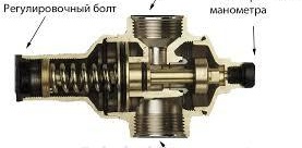 régulateur de pression d'eau