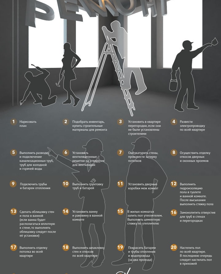 Comment commencer la rénovation dans l'appartement