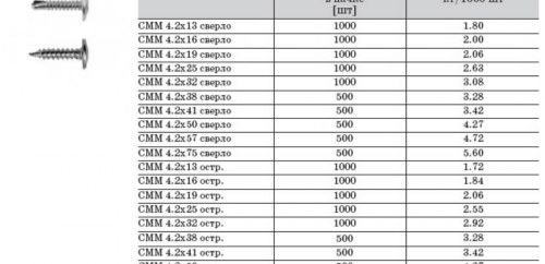 Taille et nombre de vis