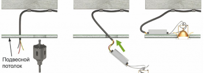 encart de point de lampe