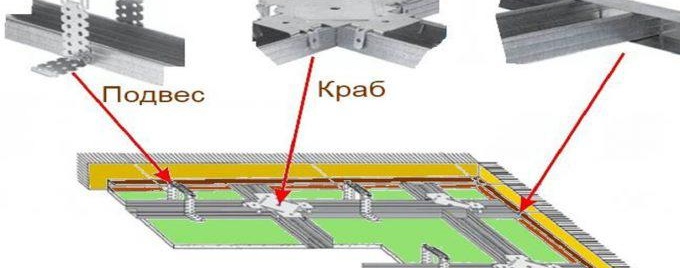 construction de plafond