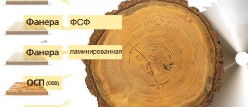 Pose de contreplaqué sous stratifié