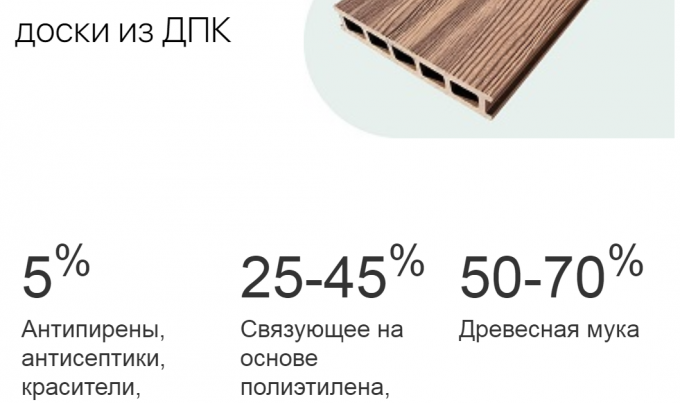 Composition de la terrasse WPC