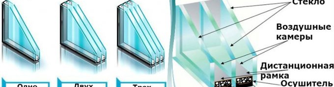 chambres à double vitrage