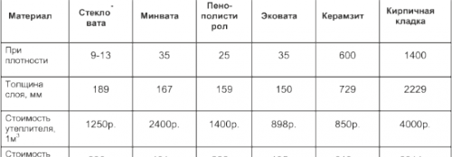 Coût Ecoat et concurrents
