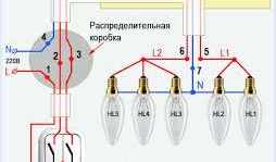 Schéma de connexion des fils au lustre