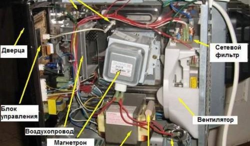 schéma de circuit micro-onde