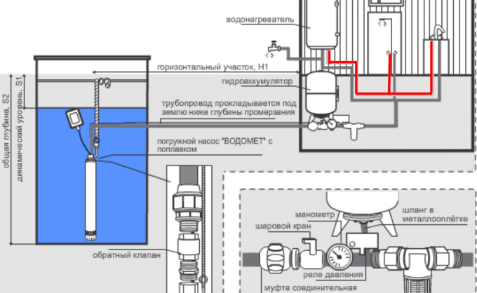 Schéma de puits de pompe