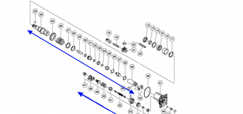 Détails de transmission de rotation et d'impact