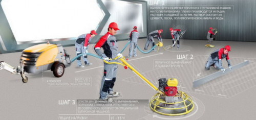 Méthode à la machine pour disposer une chape semi-sèche