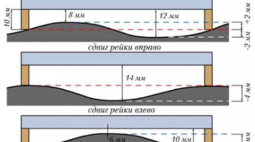 épaisseur de la chape