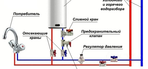 schéma chaudière à accumulation