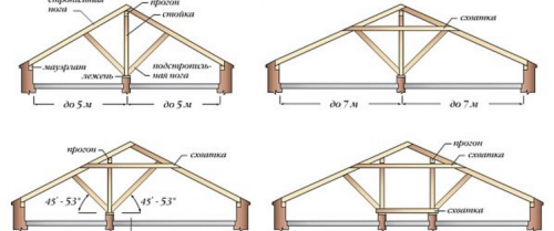 dessin de construction