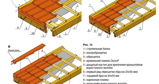 pose de toiture en tuiles