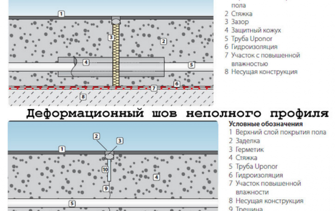 cordon de défragmentation sur plancher chauffant