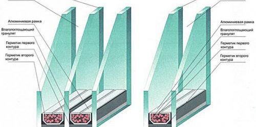 Technologie de vitrage de balcon avec fenêtres en plastique