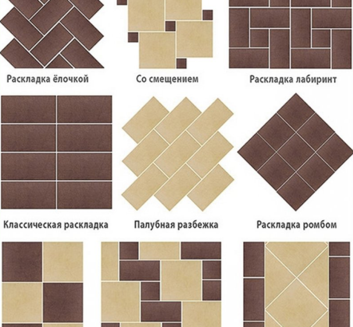 options de carrelage de cuisine