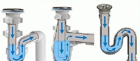 types d'appareils à siphon