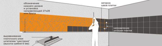 calcul des dimensions du tablier