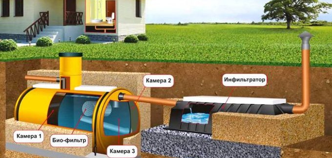 Fosse septique verticale avec puisard