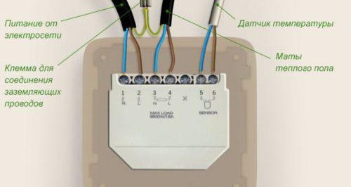 auto-installation de chauffage au sol infrarouge