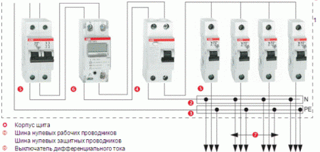 dispositif de protection