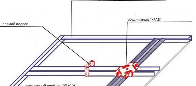Dispositif de cadre de plafond à un niveau Dispositif de cadre de plafond à un niveau