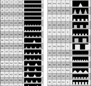 spatules de marquage pour carrelage