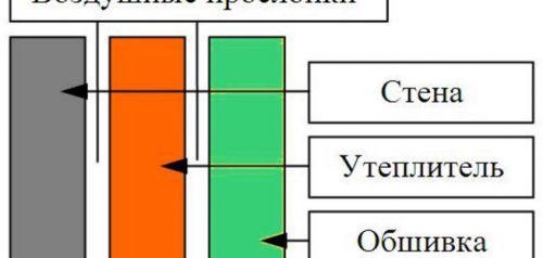 isolation de l'appartement par l'intérieur