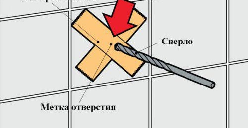 comment percer des carreaux