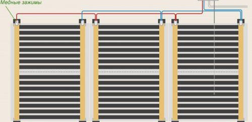 choisir le bon chauffage au sol