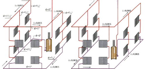 calcul de la puissance de chauffage