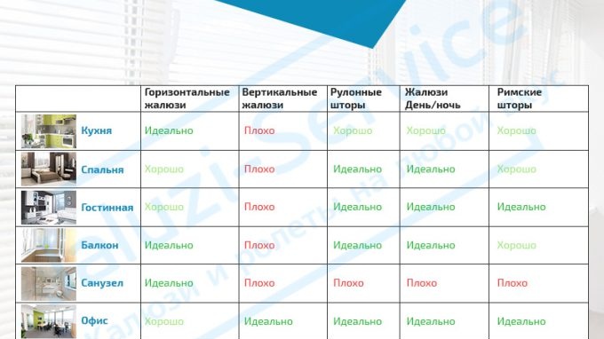emplacements pour stores