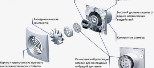 ventilateur pour système de ventilation de salle de bain