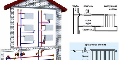 chauffage domestique faites le vous même