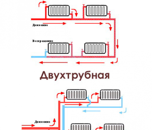 choix du système de chauffage