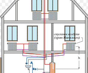 appareil de chauffage domestique