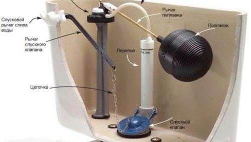 réparation de toilettes à faire soi-même